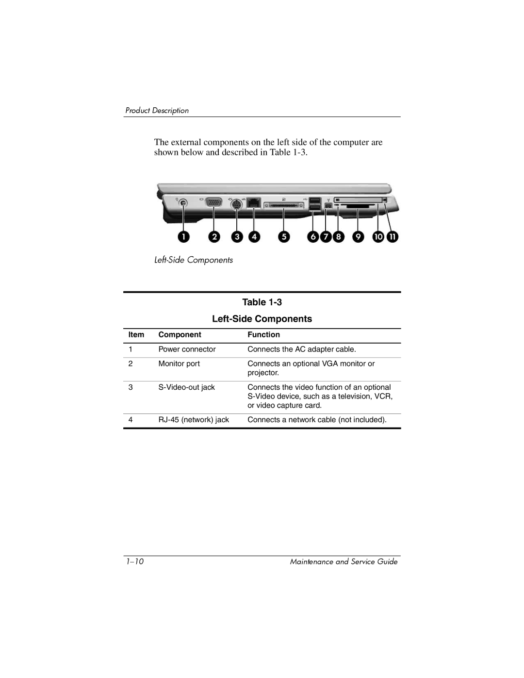 HP dv8000 H3Z14AA manual Left-Side Components 