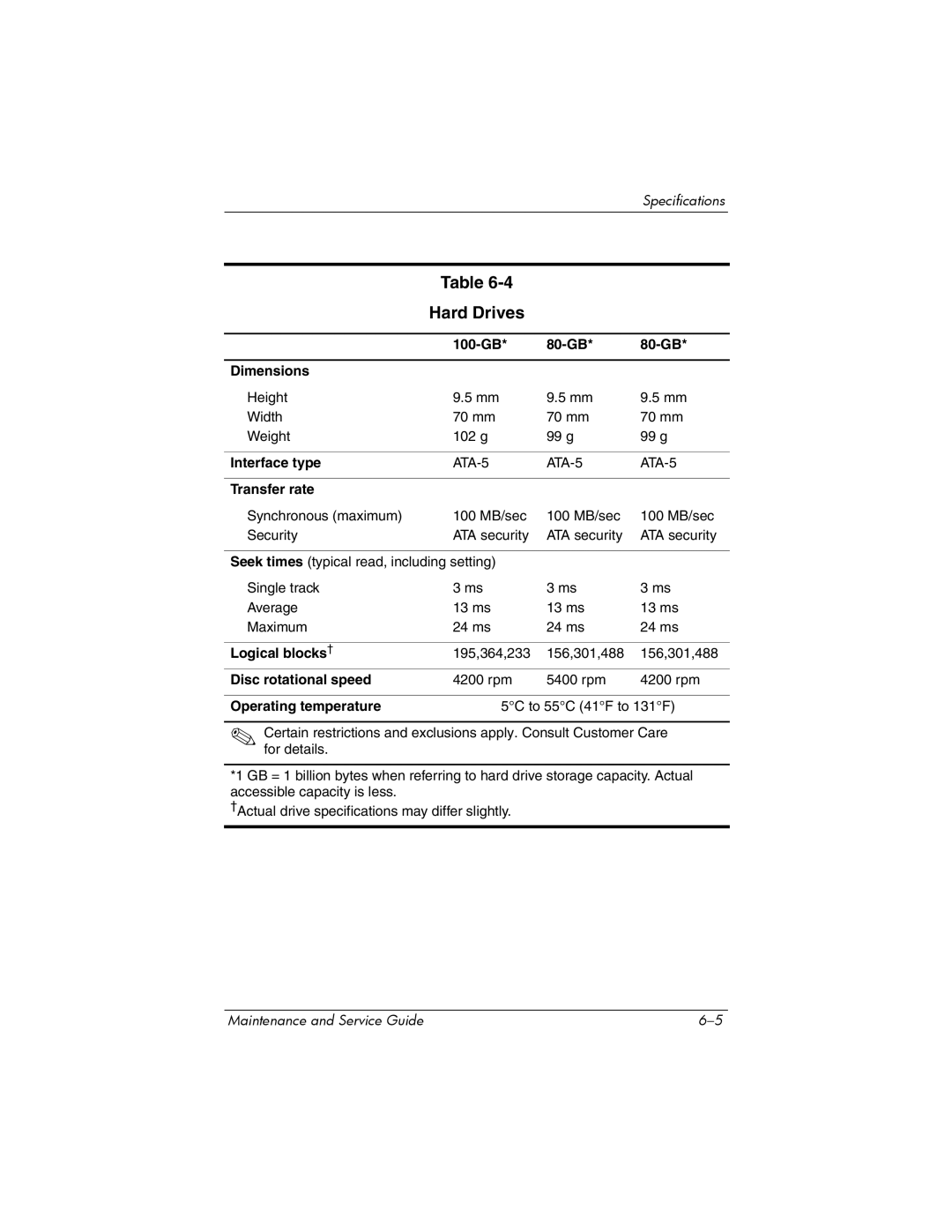 HP dv8000 H3Z14AA manual Hard Drives 