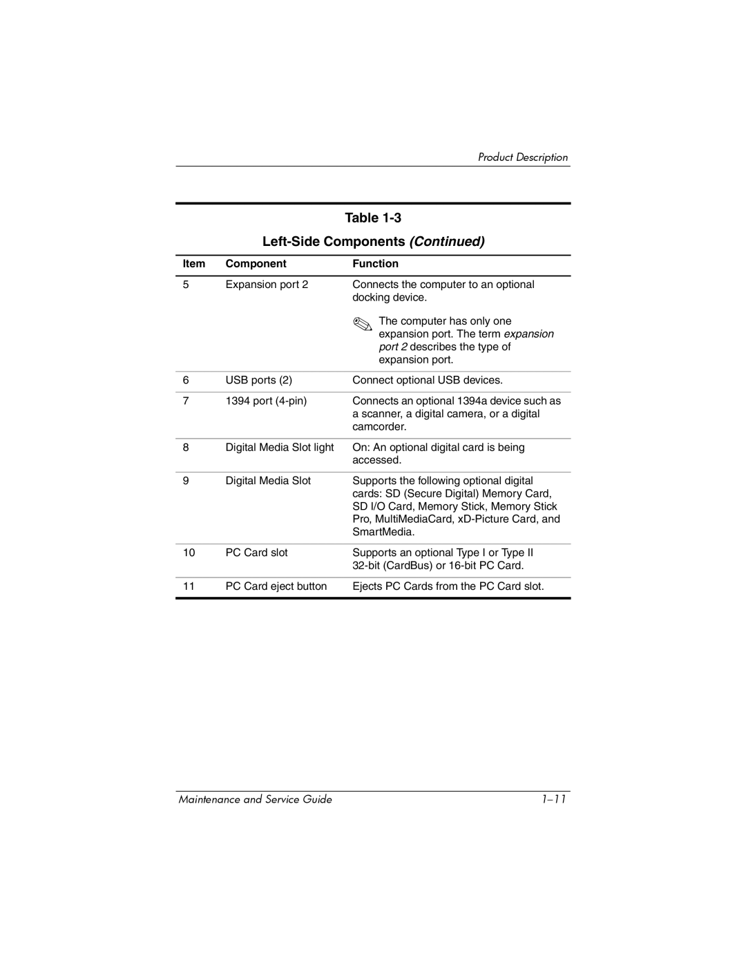 HP dv8000 H3Z14AA manual Left-Side Components 