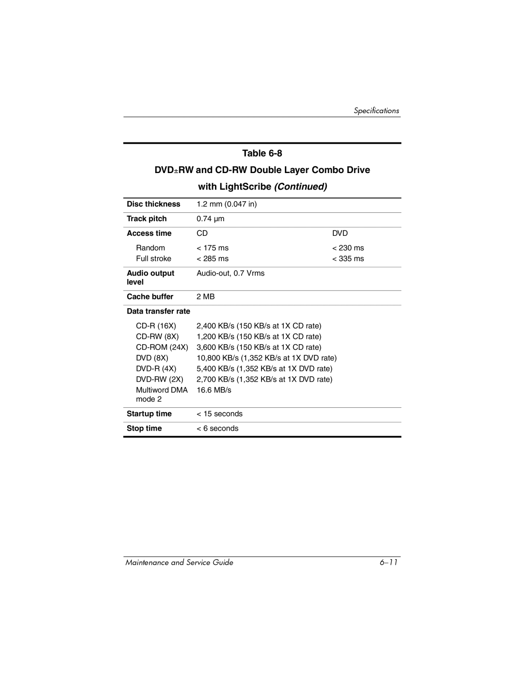 HP dv8000 H3Z14AA manual Level Cache buffer Data transfer rate 