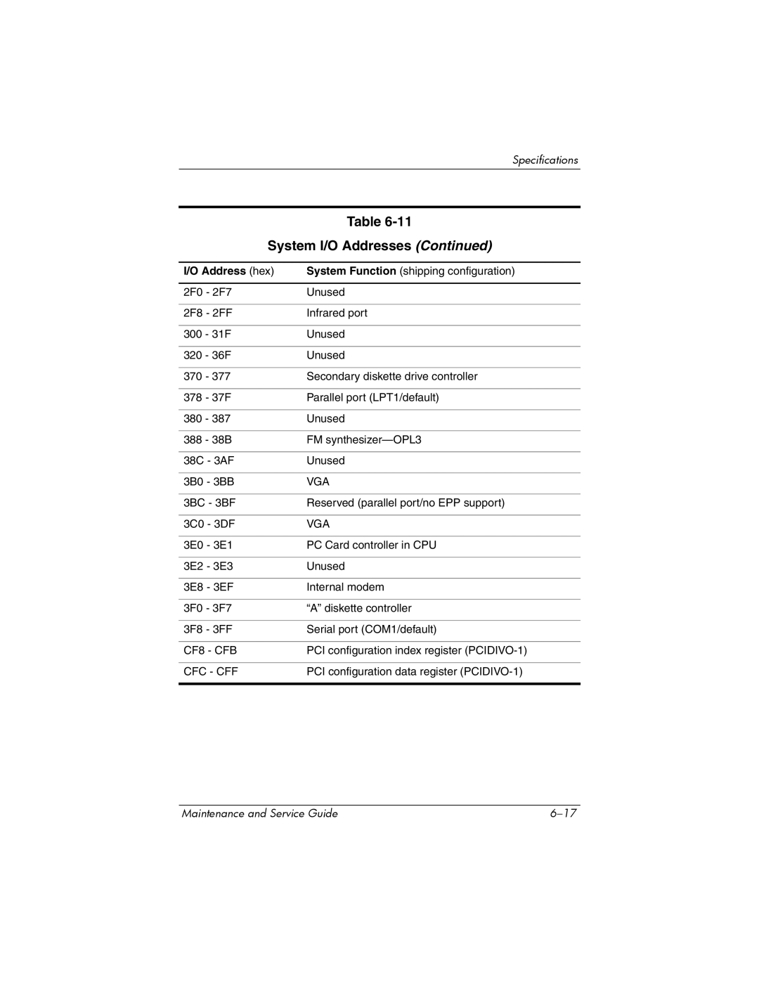 HP dv8000 H3Z14AA manual Vga 