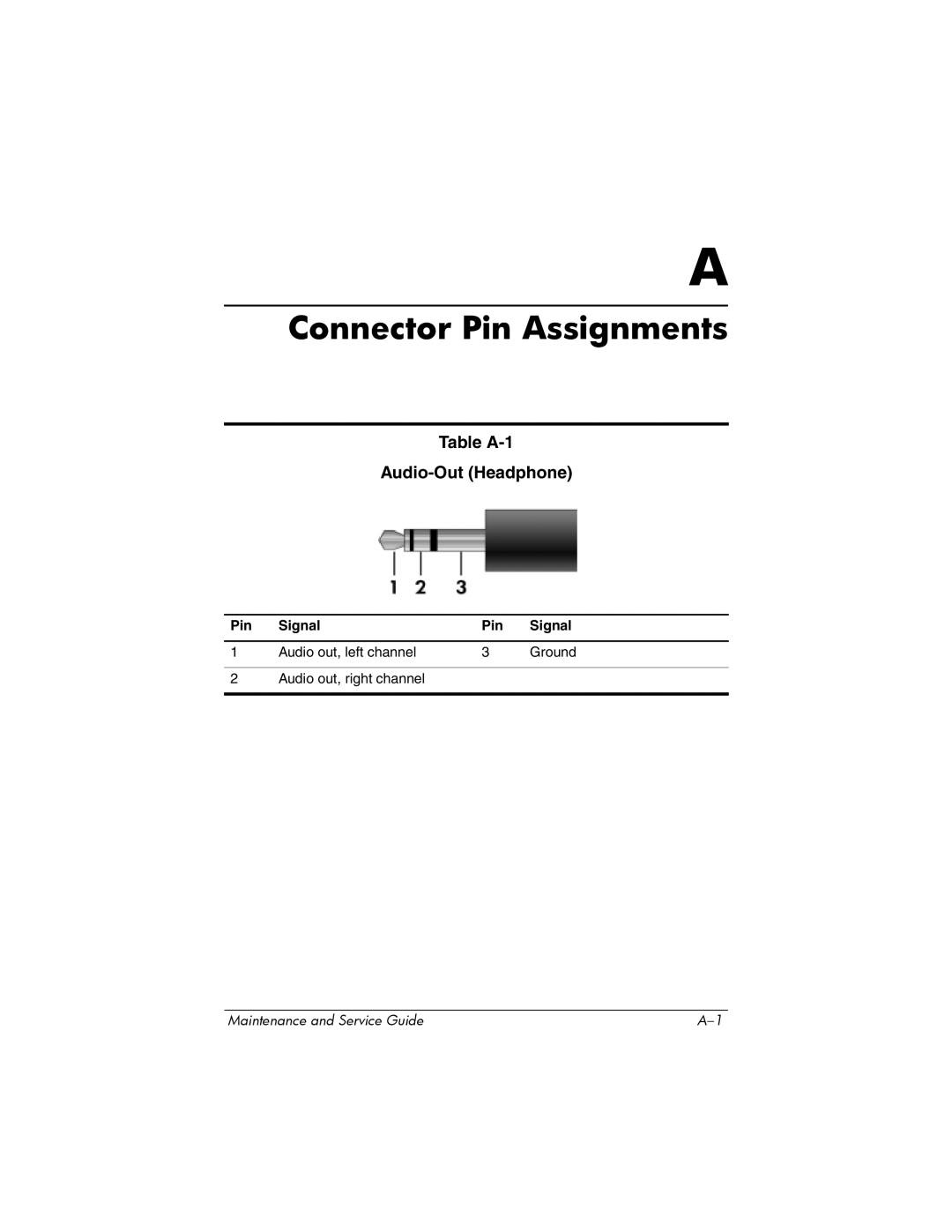 HP dv8000 H3Z14AA manual Table A-1 Audio-Out Headphone, Pin Signal 