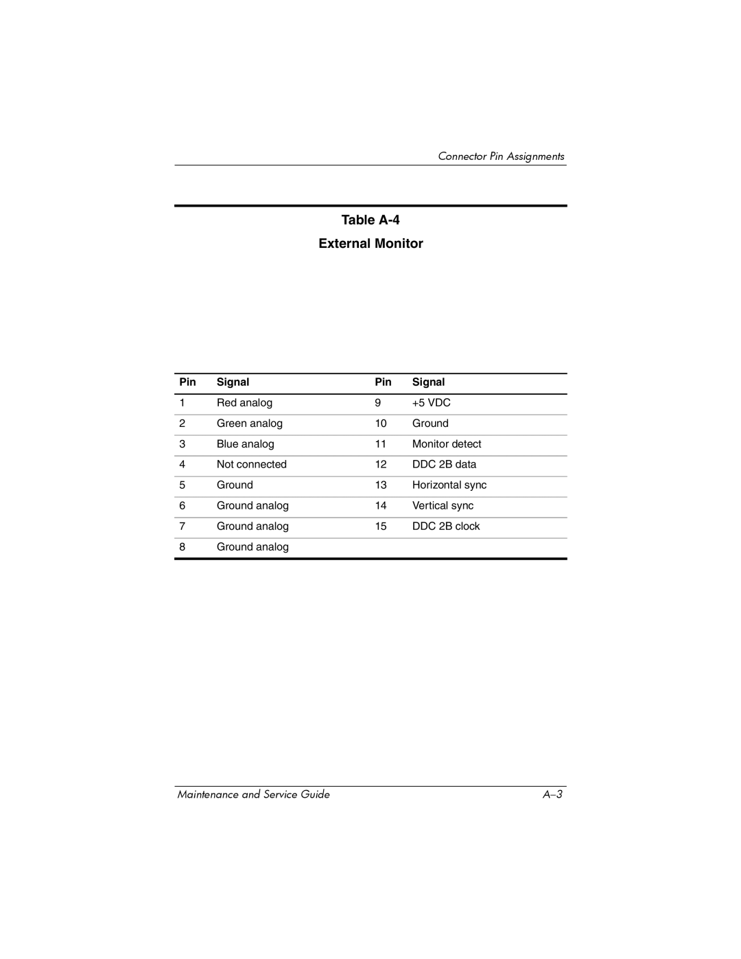 HP dv8000 H3Z14AA manual Table A-4 External Monitor 