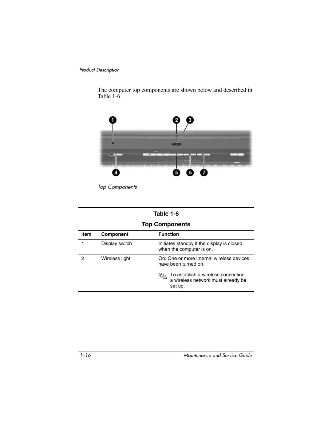 HP dv8000 H3Z14AA manual Top Components 