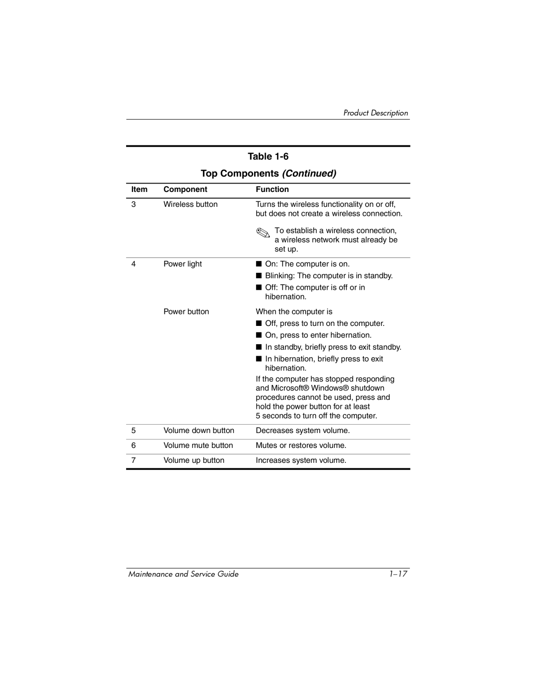 HP dv8000 H3Z14AA manual Top Components 