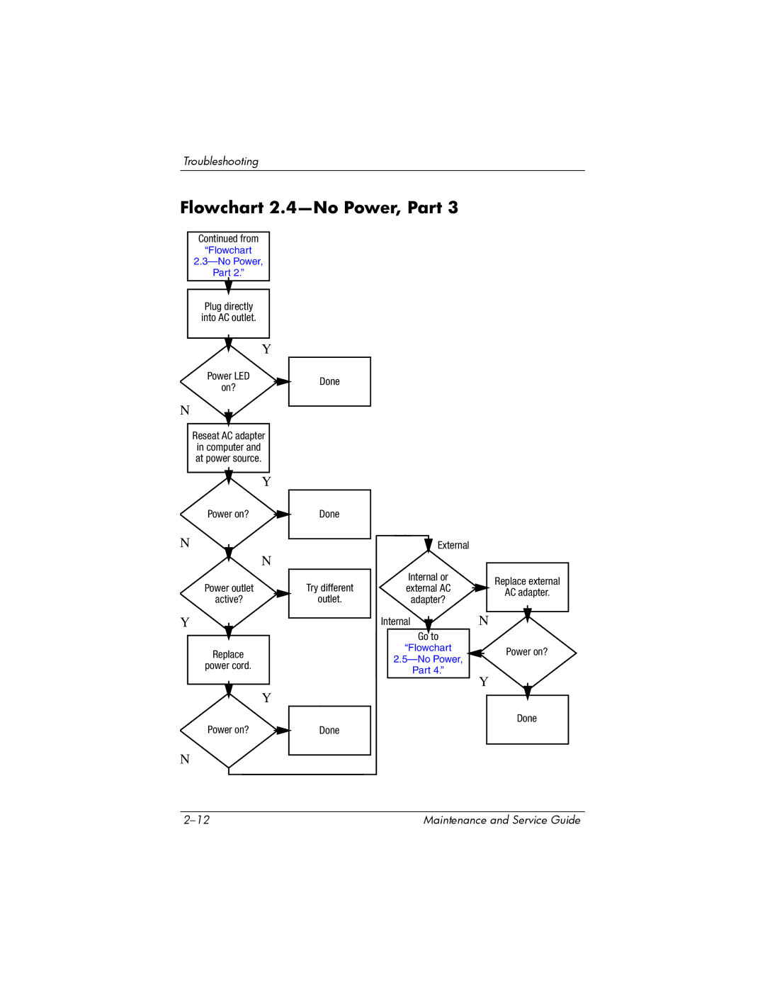 HP dv8000 H3Z14AA manual Flowchart 2.4-No Power, Part, External 