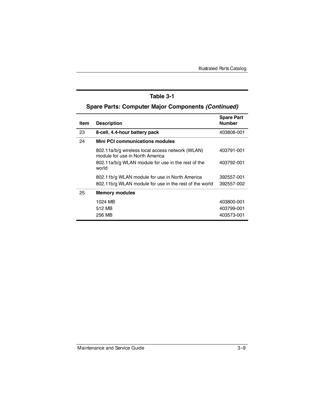 HP dv8000 H3Z14AA manual Memory modules 