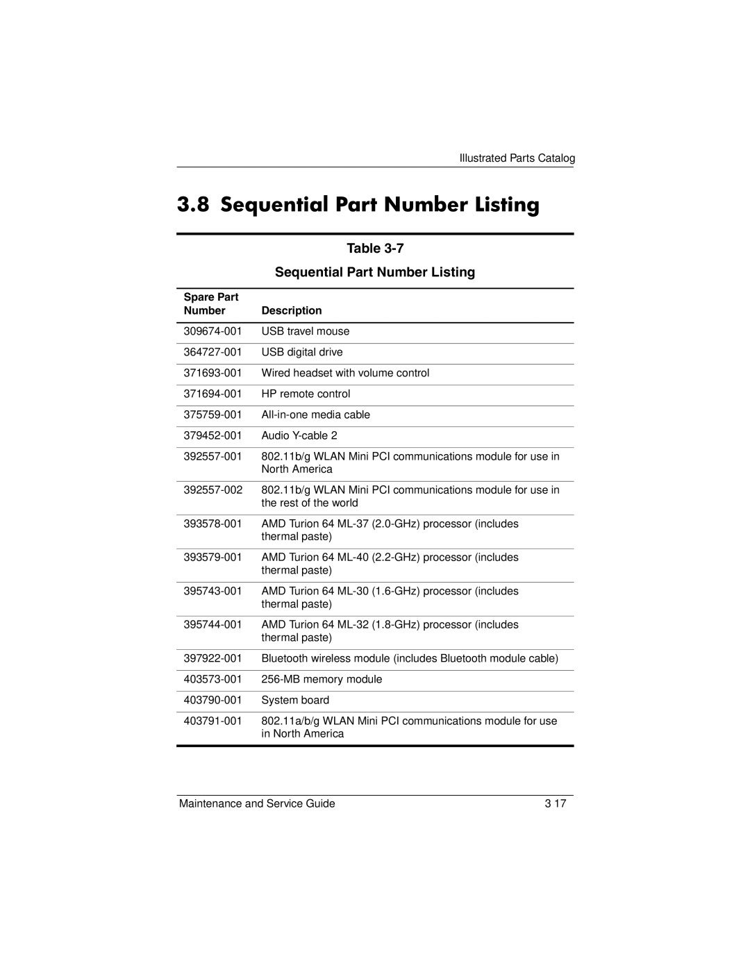 HP dv8000 H3Z14AA manual Sequential Part Number Listing, Spare Part Number Description 