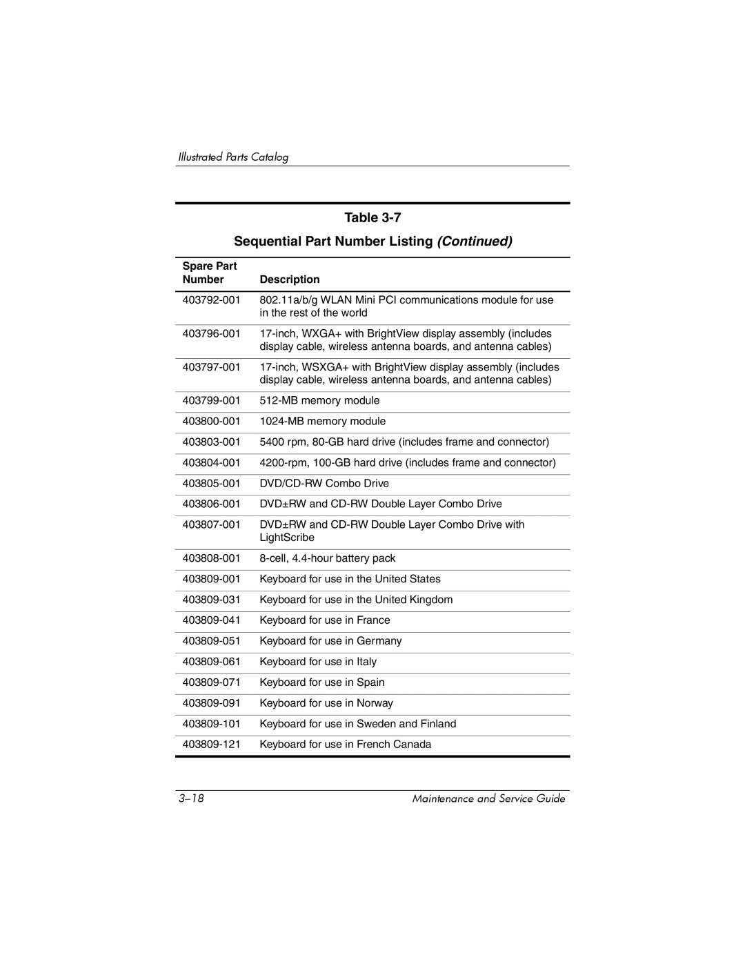 HP dv8000 H3Z14AA manual Sequential Part Number Listing 