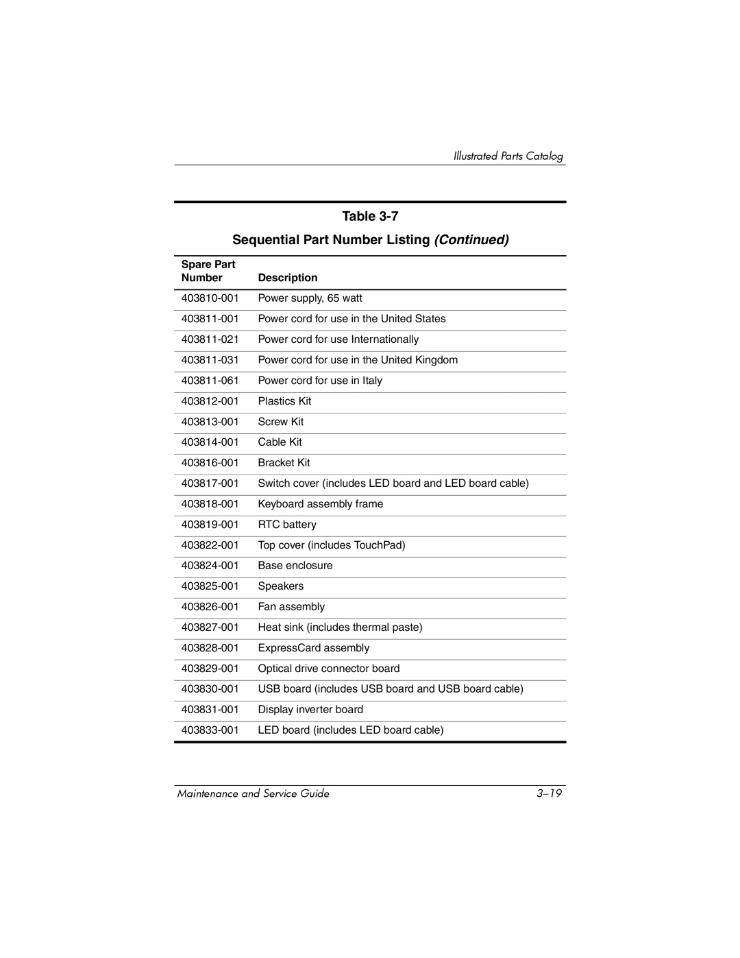 HP dv8000 H3Z14AA manual Sequential Part Number Listing 