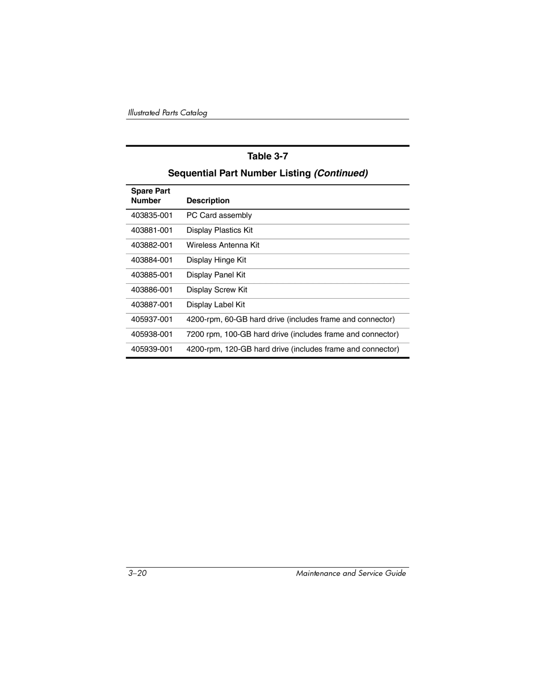 HP dv8000 H3Z14AA manual Sequential Part Number Listing 