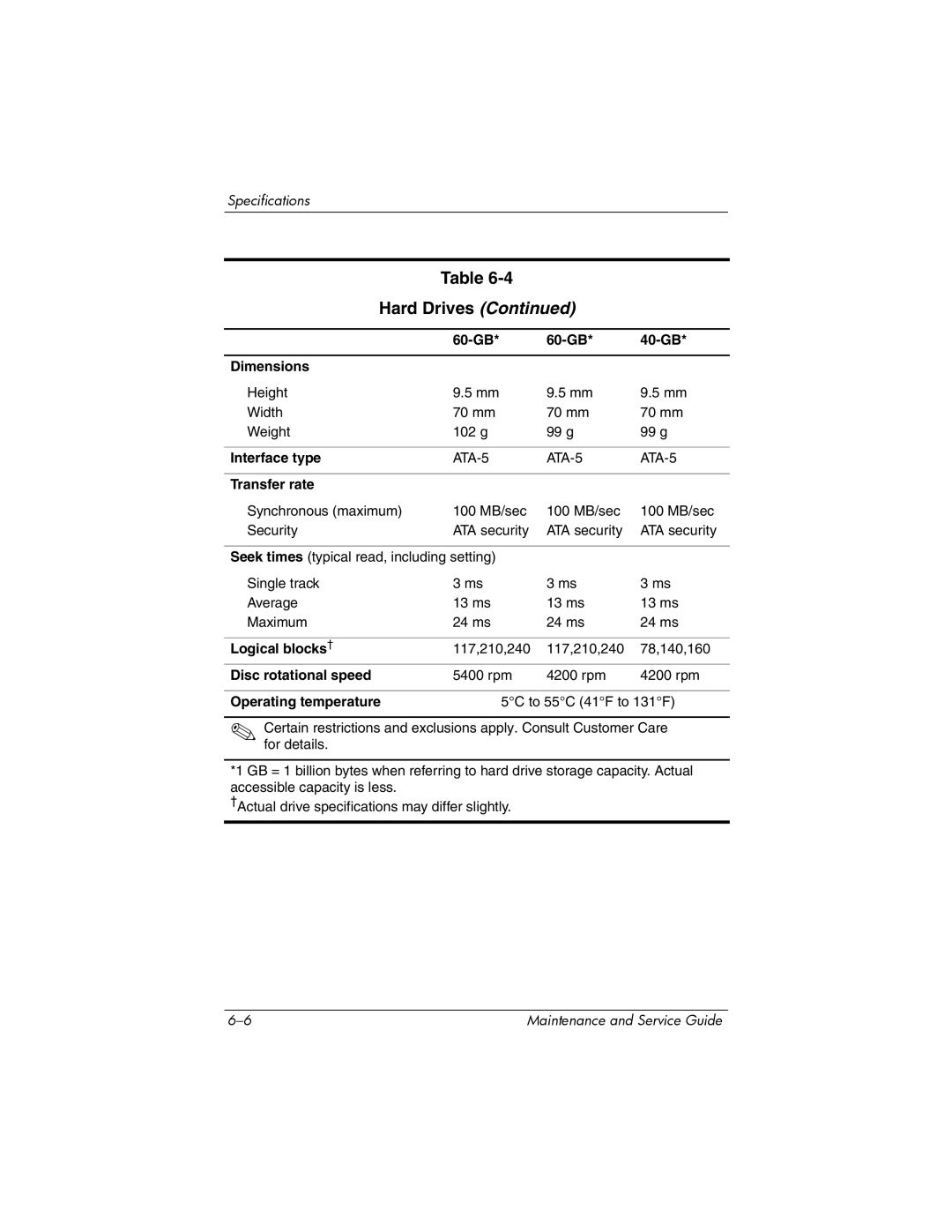 HP DV8000 manual 60-GB 40-GB Dimensions 