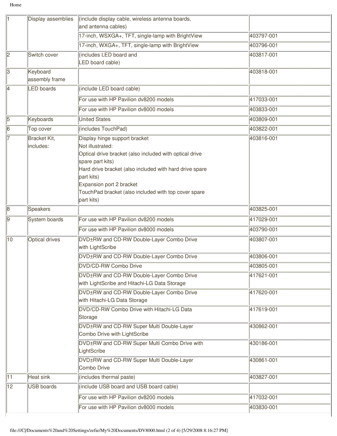 HP DV8000 manual Home 