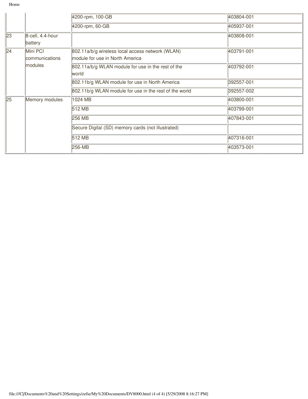 HP DV8000 manual Home 