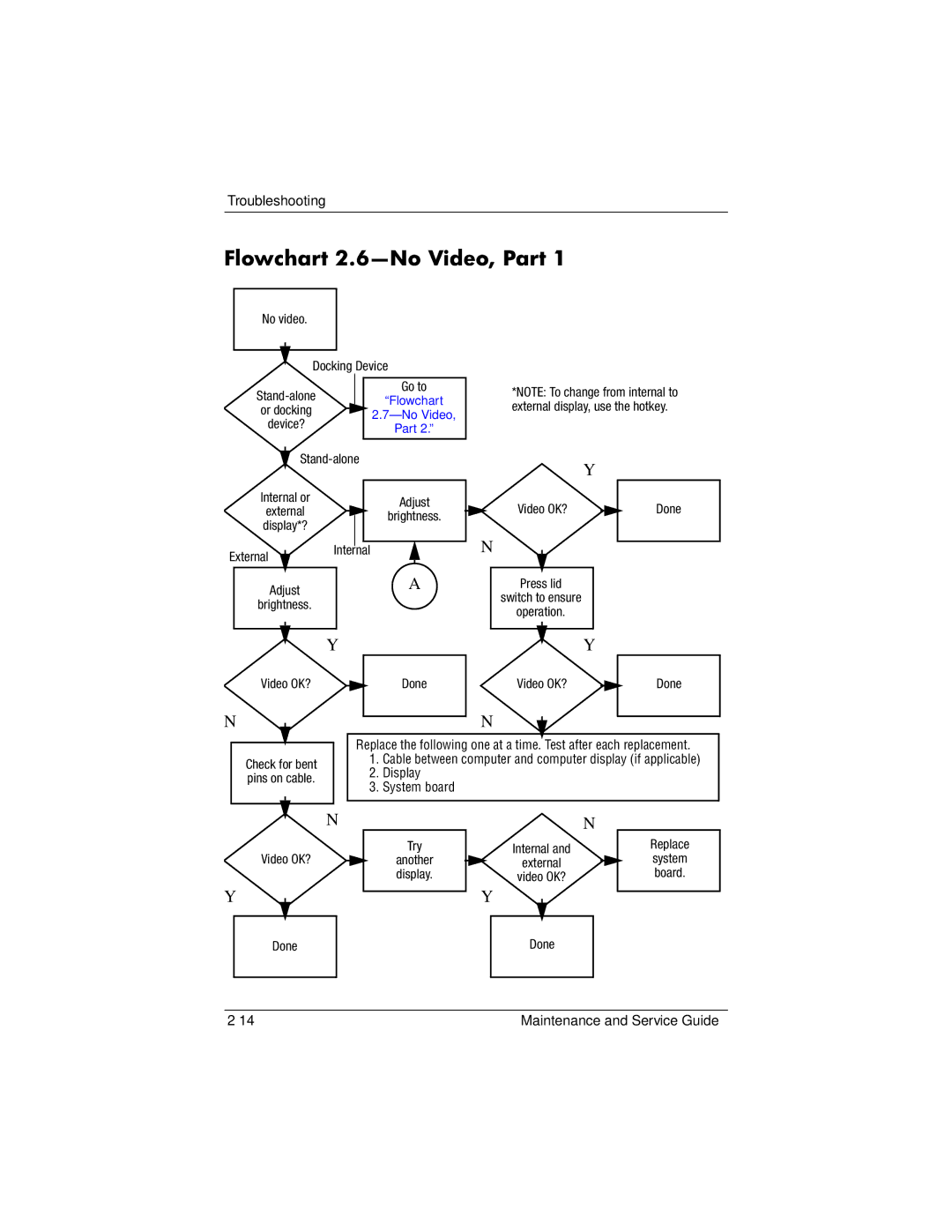 HP DV8000 manual Flowchart 2.6-No Video, Part 