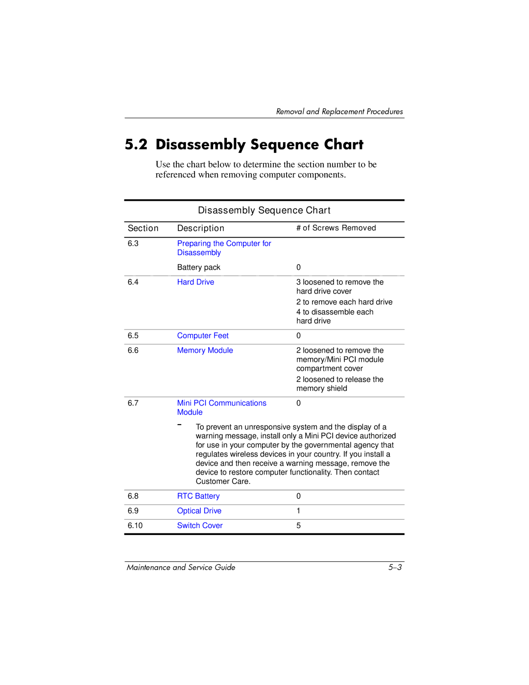 HP DV8000 manual Disassembly Sequence Chart, # of Screws Removed 