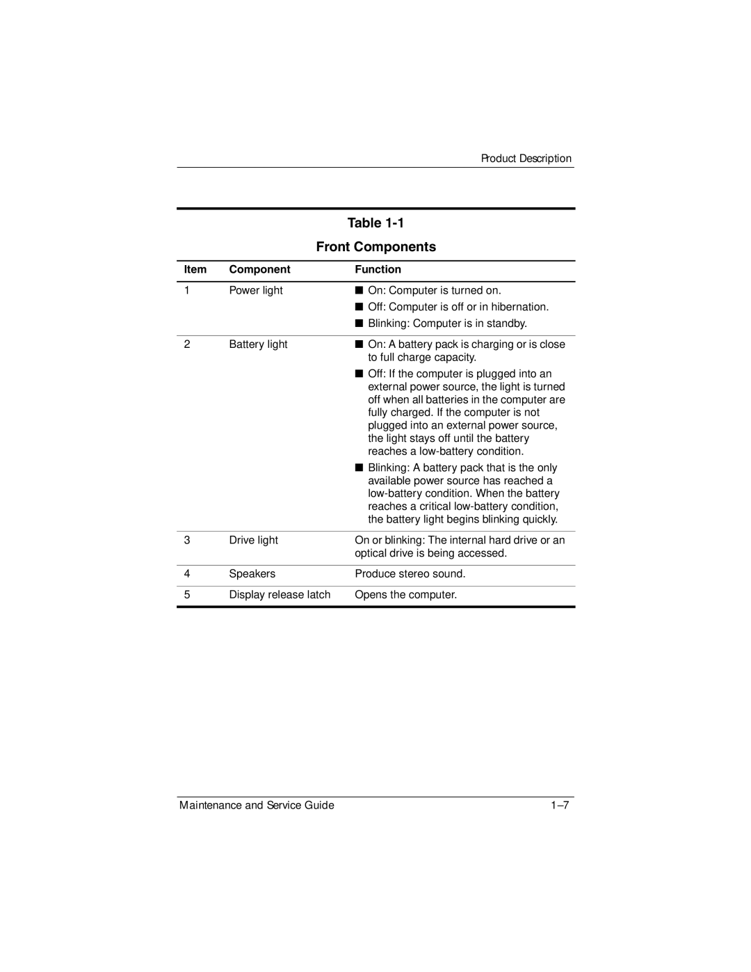 HP DV8300 manual Front Components, Component Function 