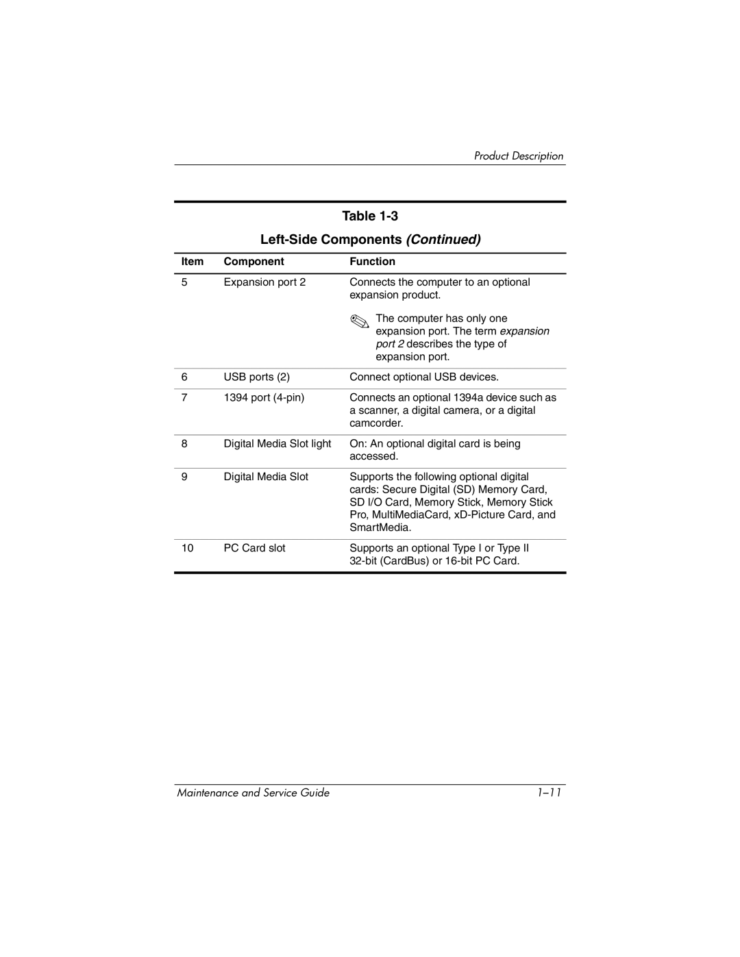 HP DV8300 manual Left-Side Components 