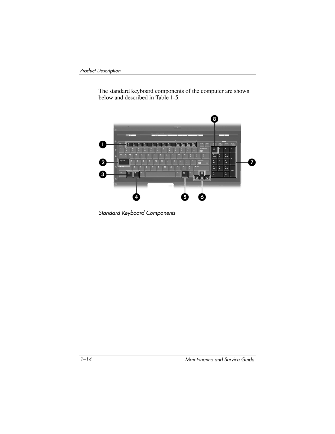 HP DV8300 manual Standard Keyboard Components 