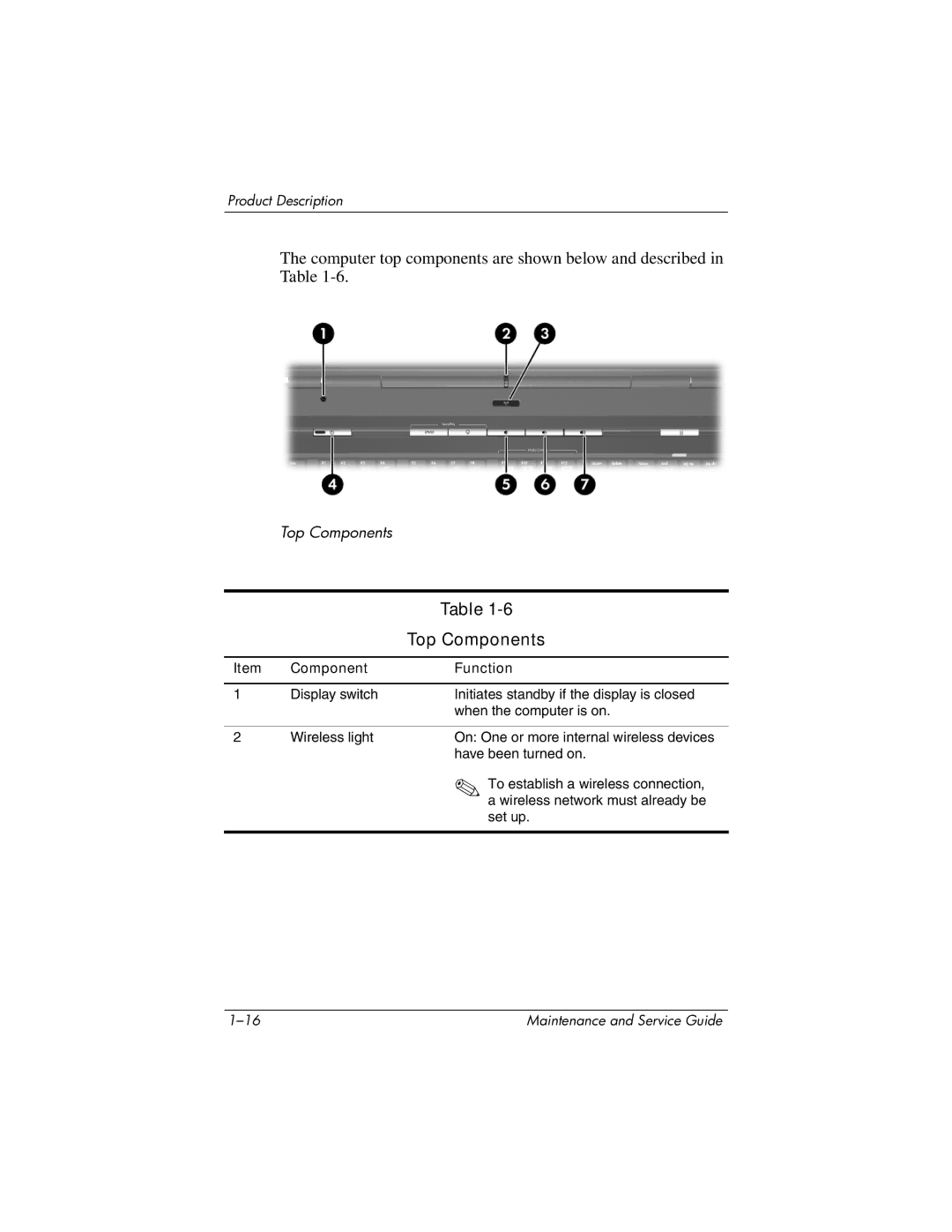 HP DV8300 manual Top Components 