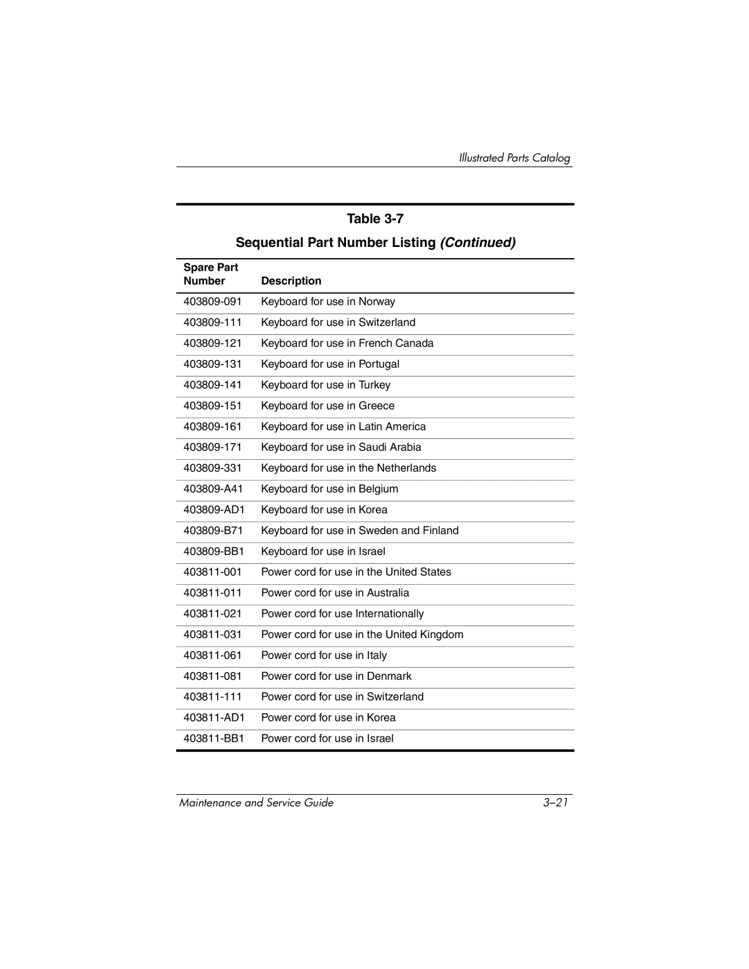 HP DV8300 manual Sequential Part Number Listing 