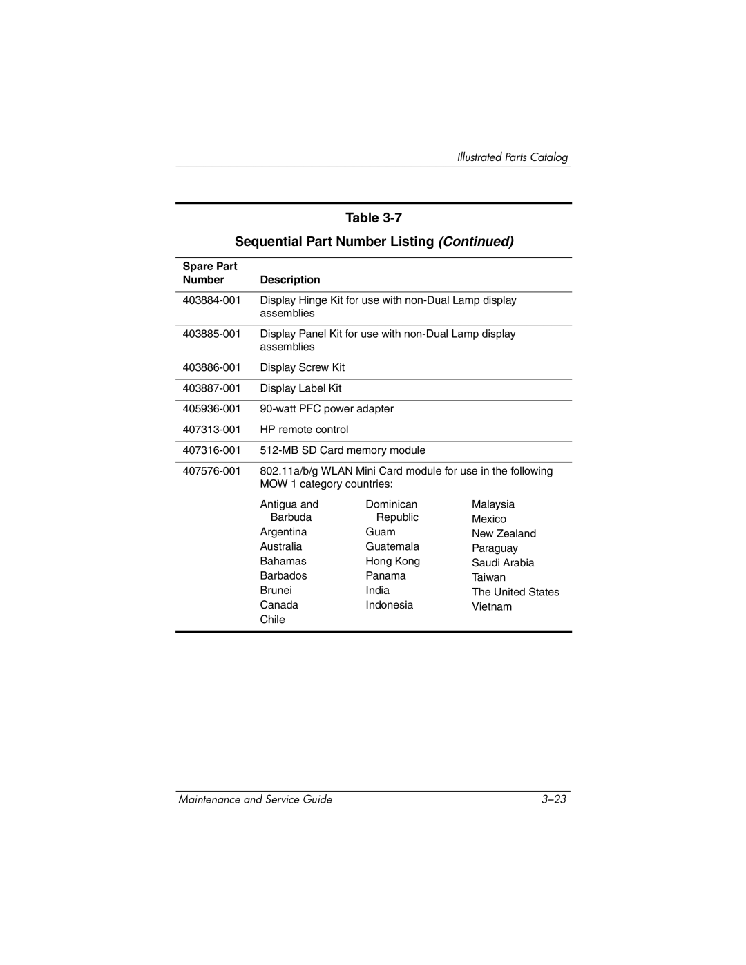 HP DV8300 manual Sequential Part Number Listing 