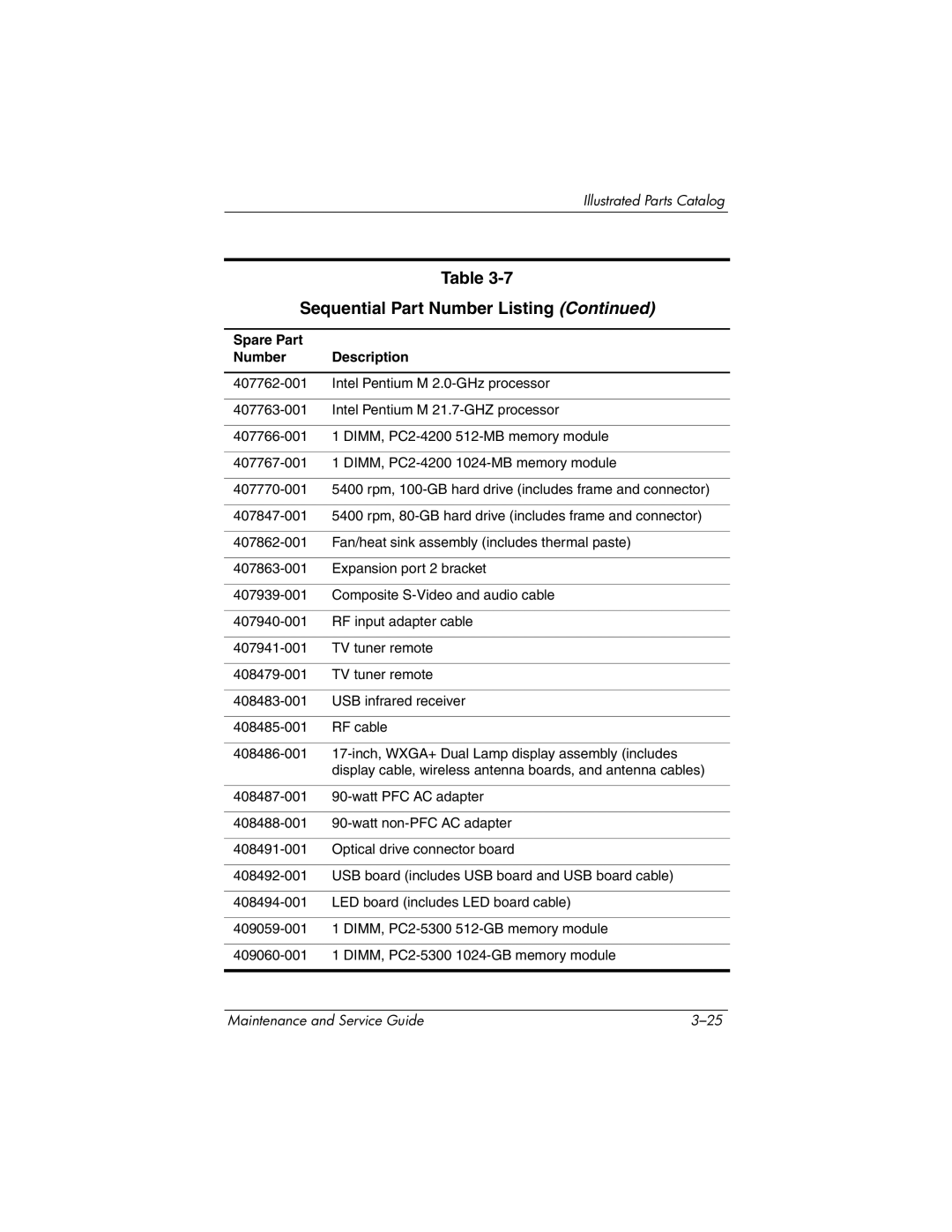 HP DV8300 manual Sequential Part Number Listing 