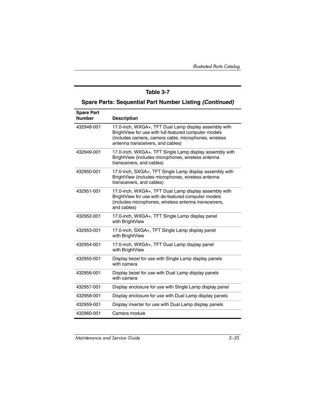 HP dv9000 manual Spare Parts Sequential Part Number Listing 