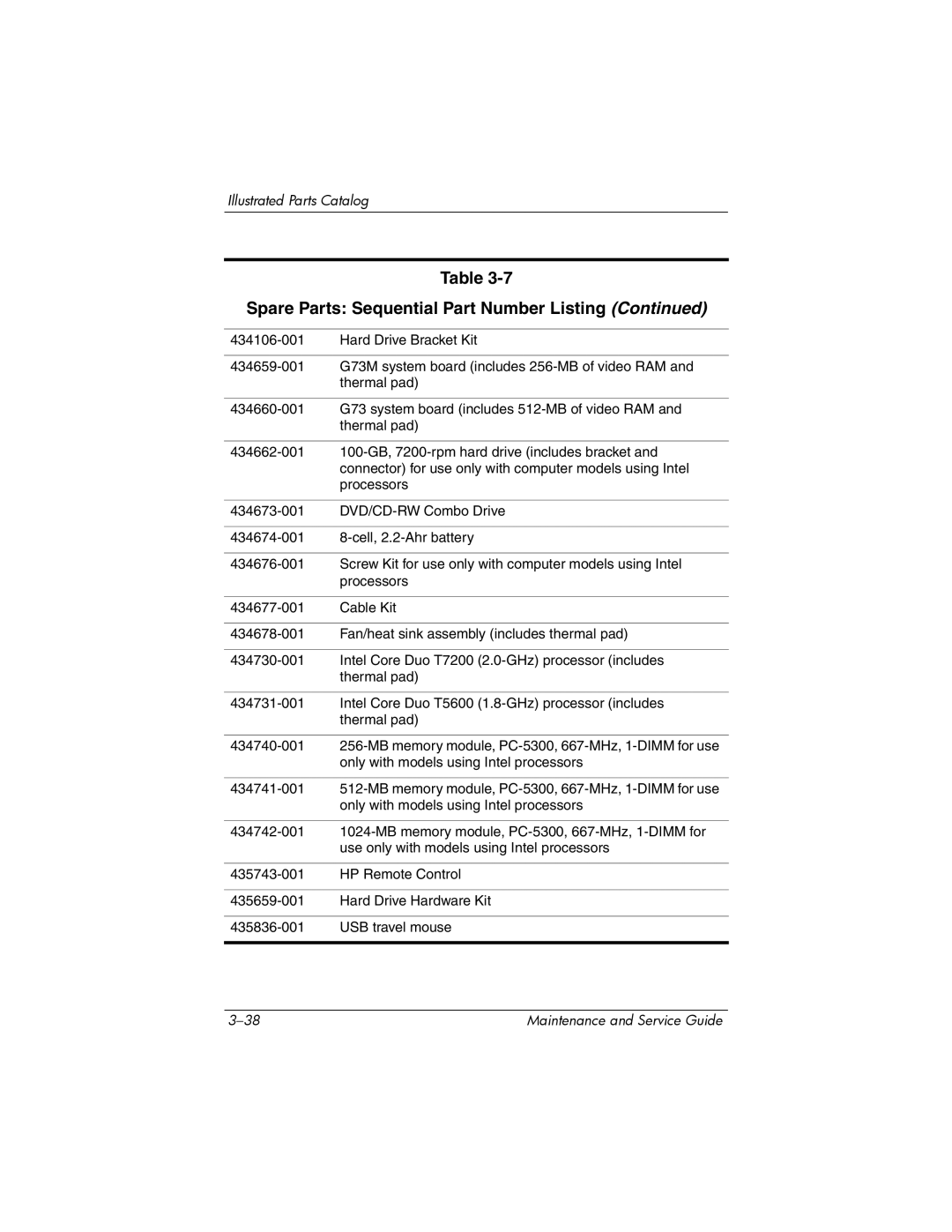 HP dv9000 manual Spare Parts Sequential Part Number Listing 