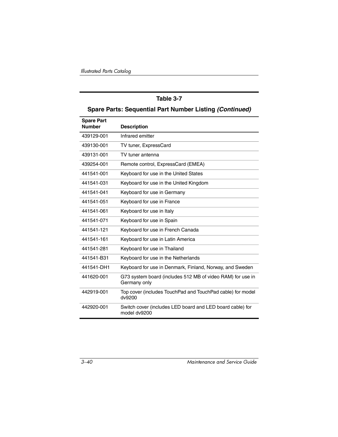 HP dv9000 manual Dv9200 