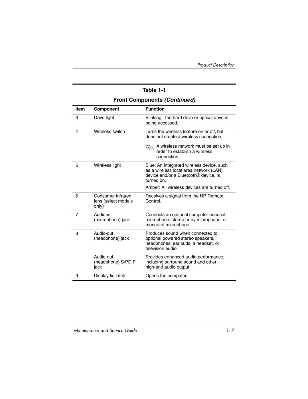 HP dv9000 manual Front Components 