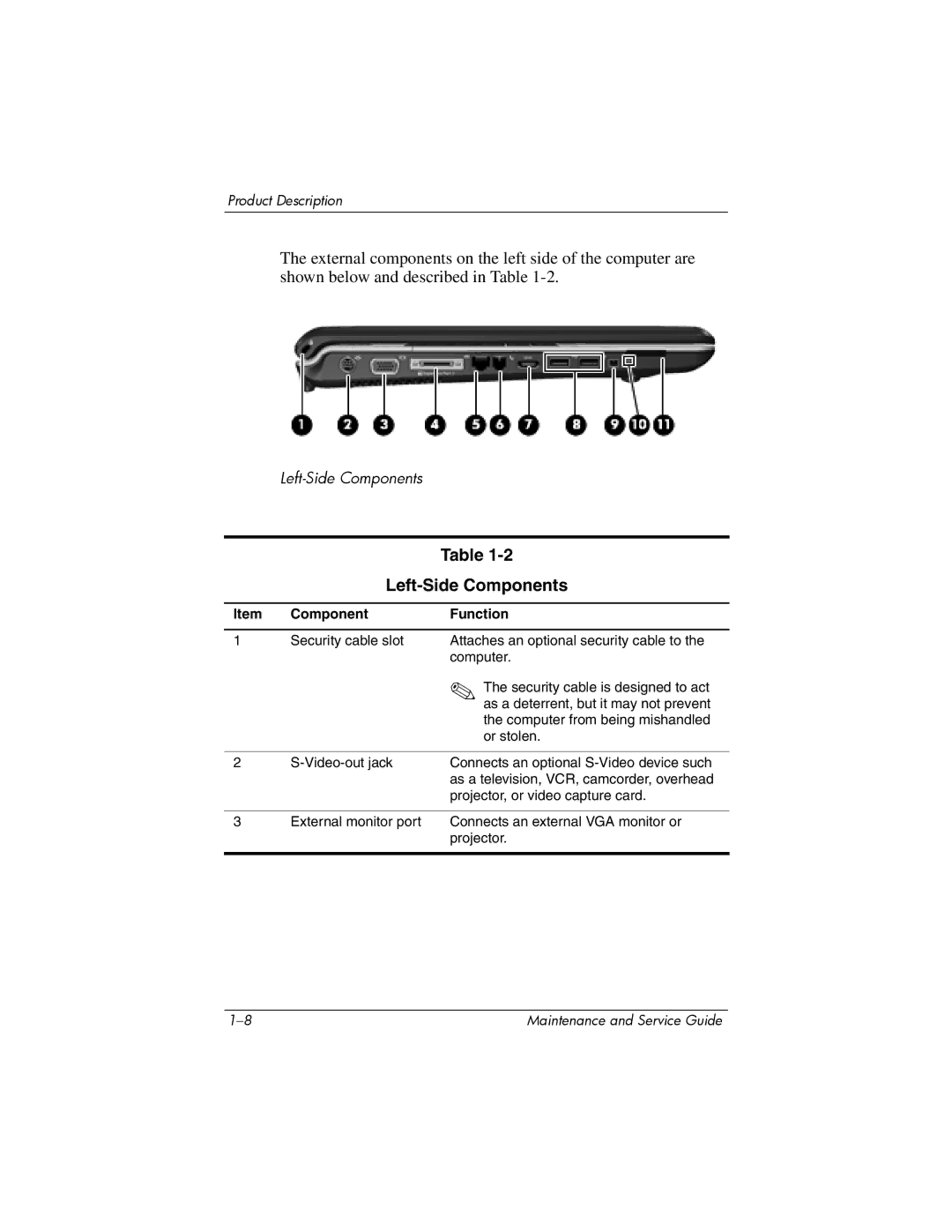 HP dv9000 manual Left-Side Components 