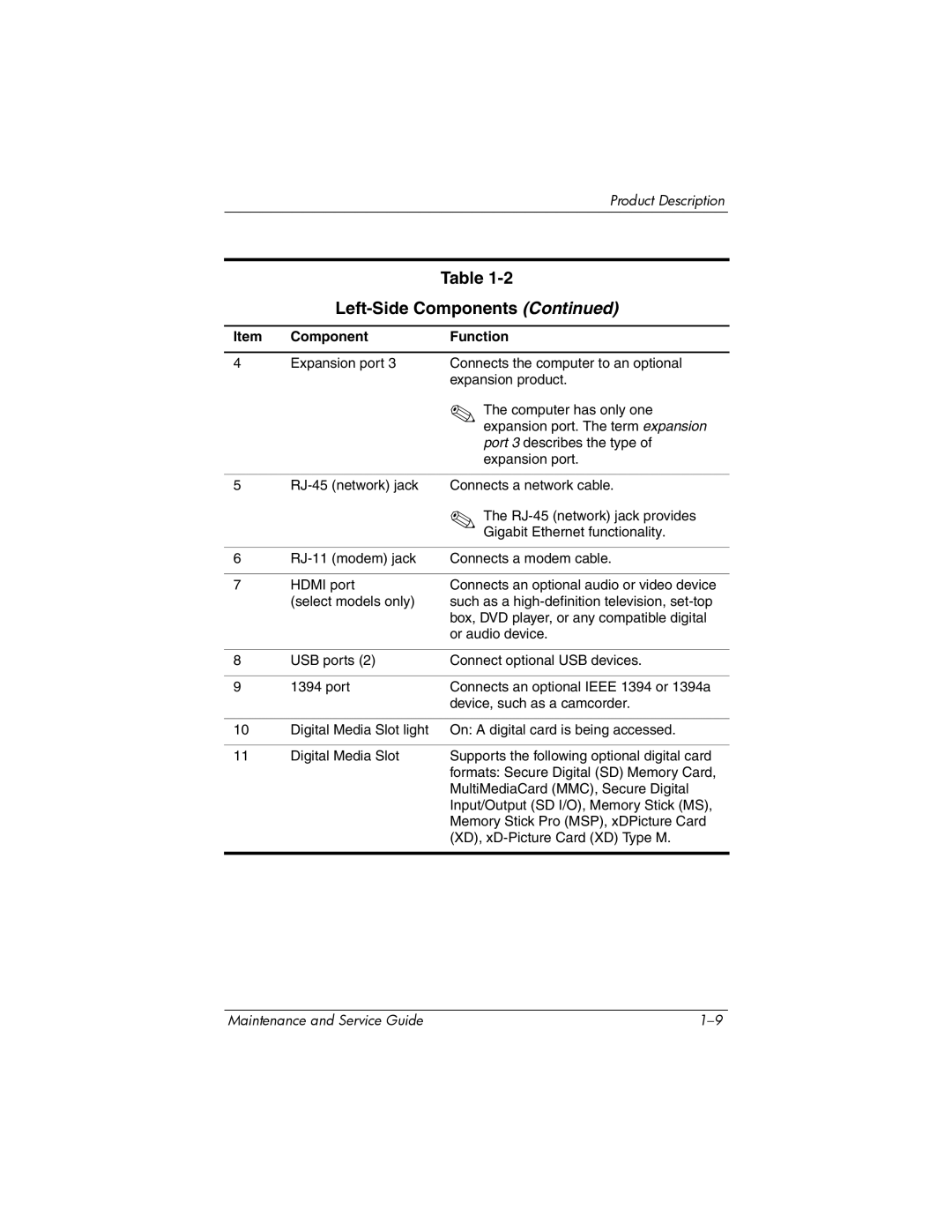 HP dv9000 manual Left-Side Components 