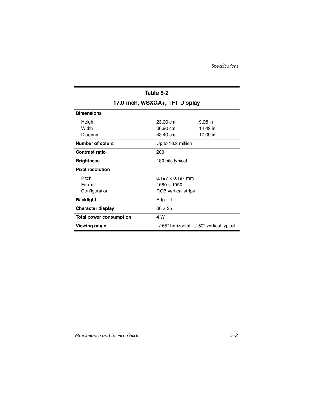 HP dv9000 manual Inch, WSXGA+, TFT Display 