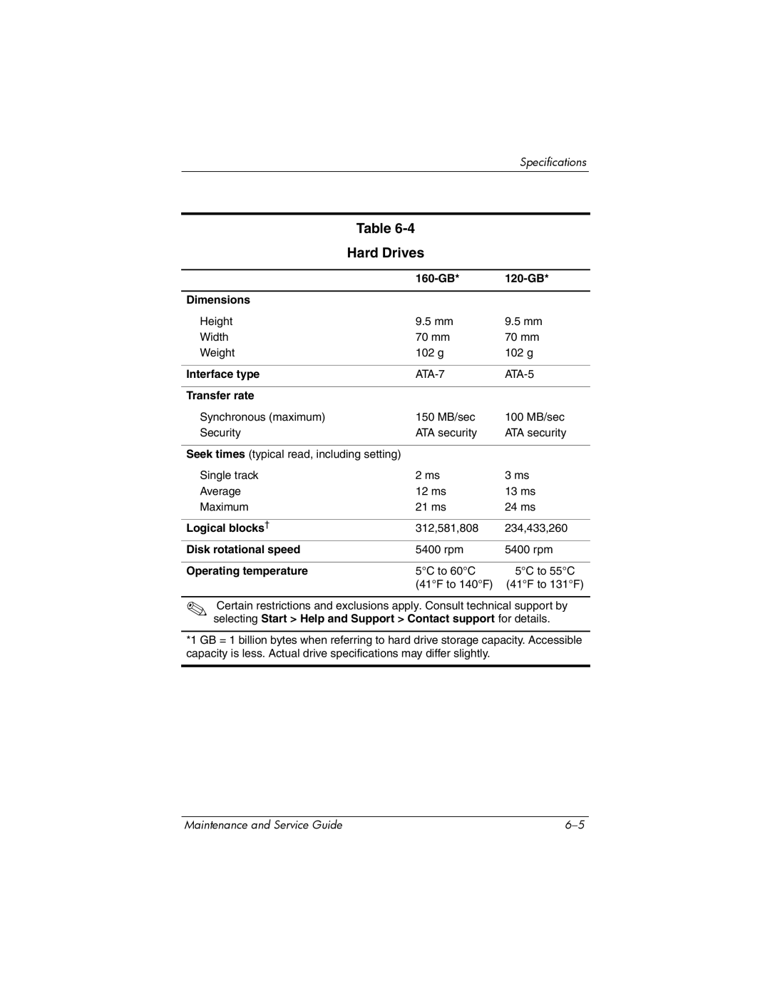 HP dv9000 manual Hard Drives 