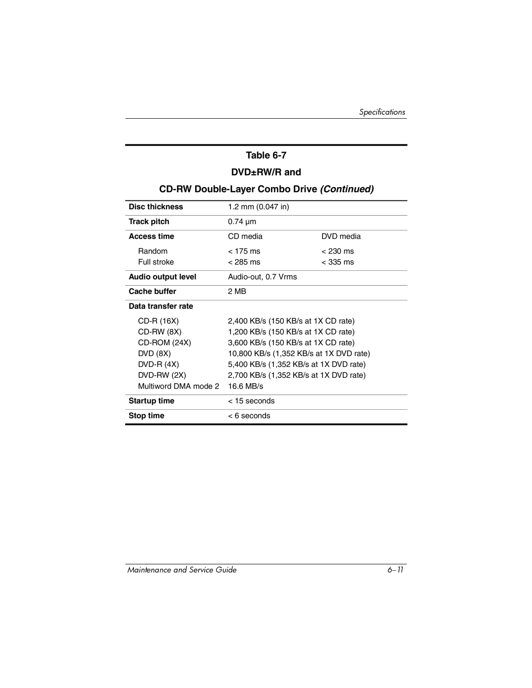 HP dv9000 manual Dvd-Rw 