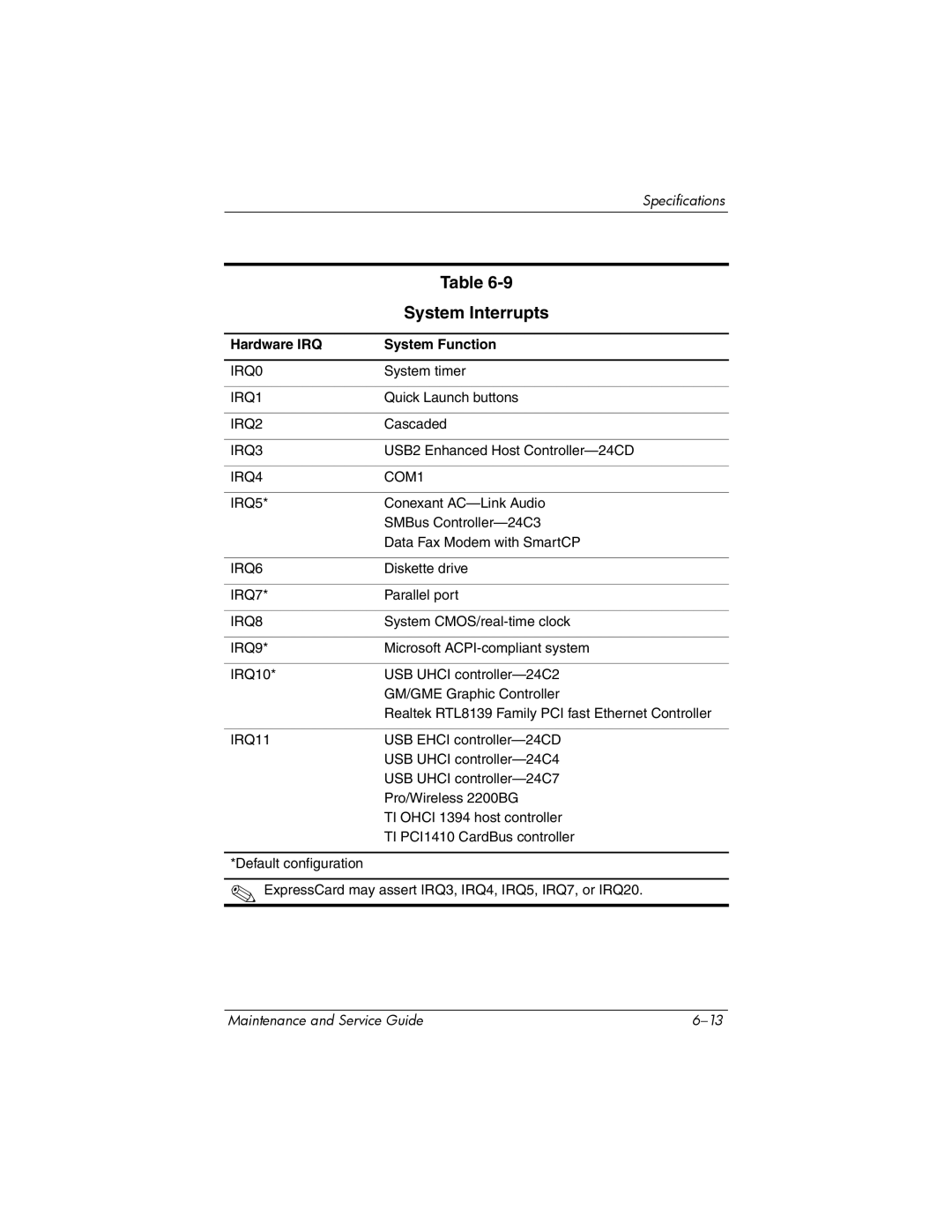 HP dv9000 manual System Interrupts, Hardware IRQ System Function 