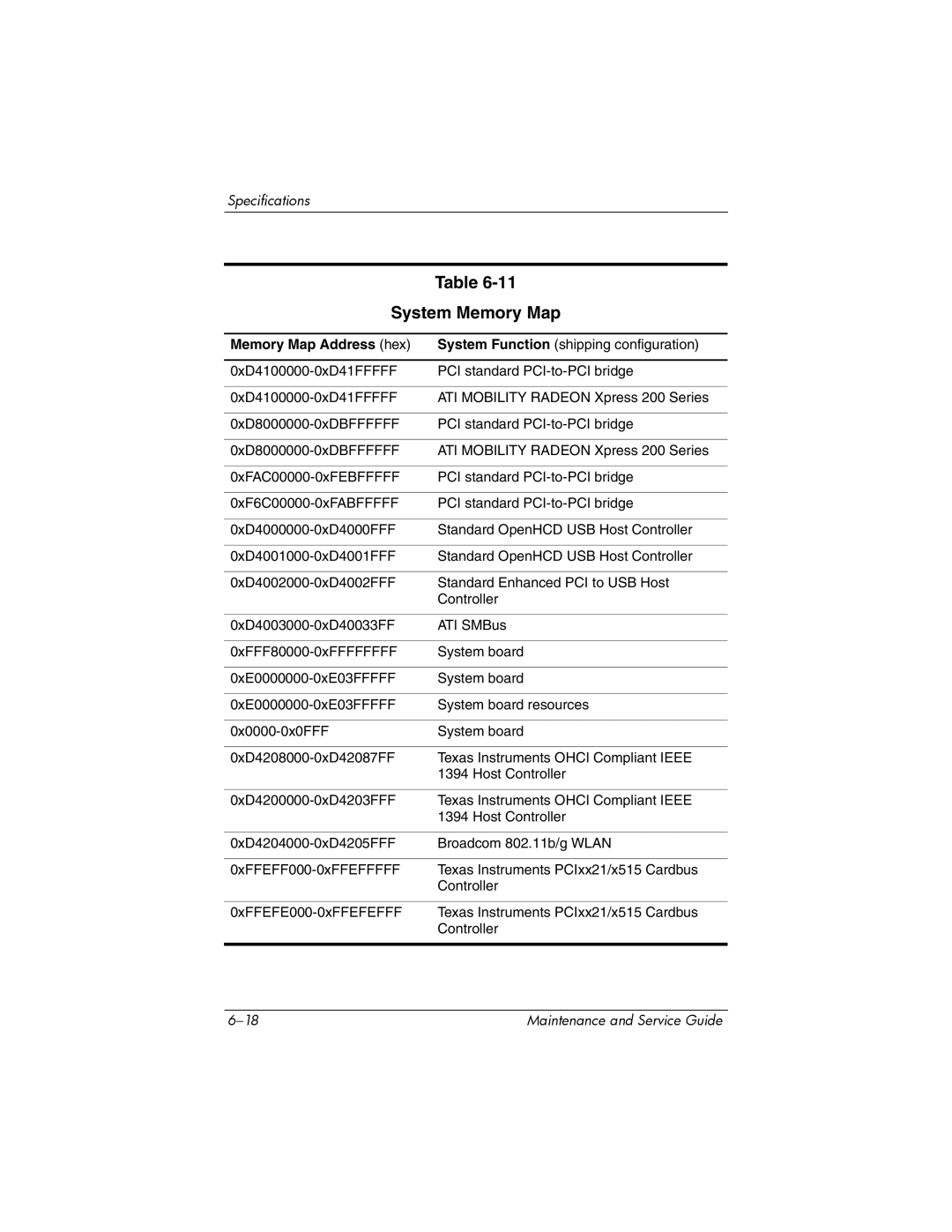 HP dv9000 manual System Memory Map, Memory Map Address hex 