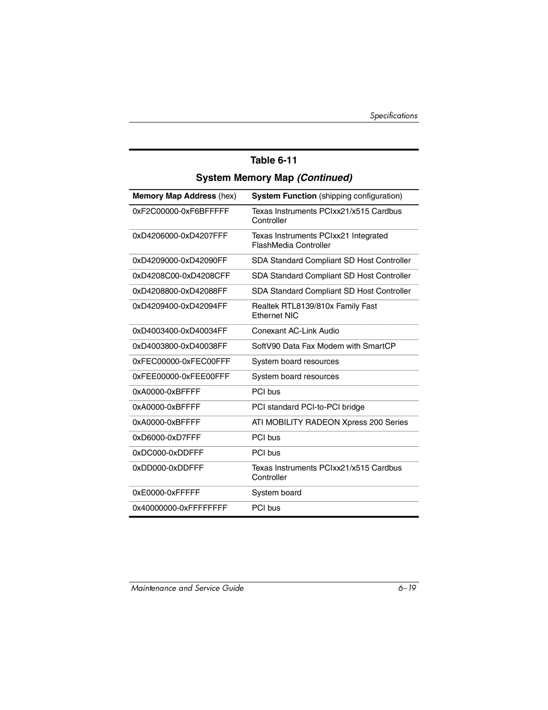 HP dv9000 manual System Memory Map 