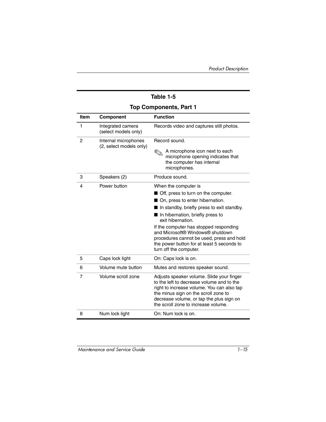 HP dv9000 manual Top Components, Part 