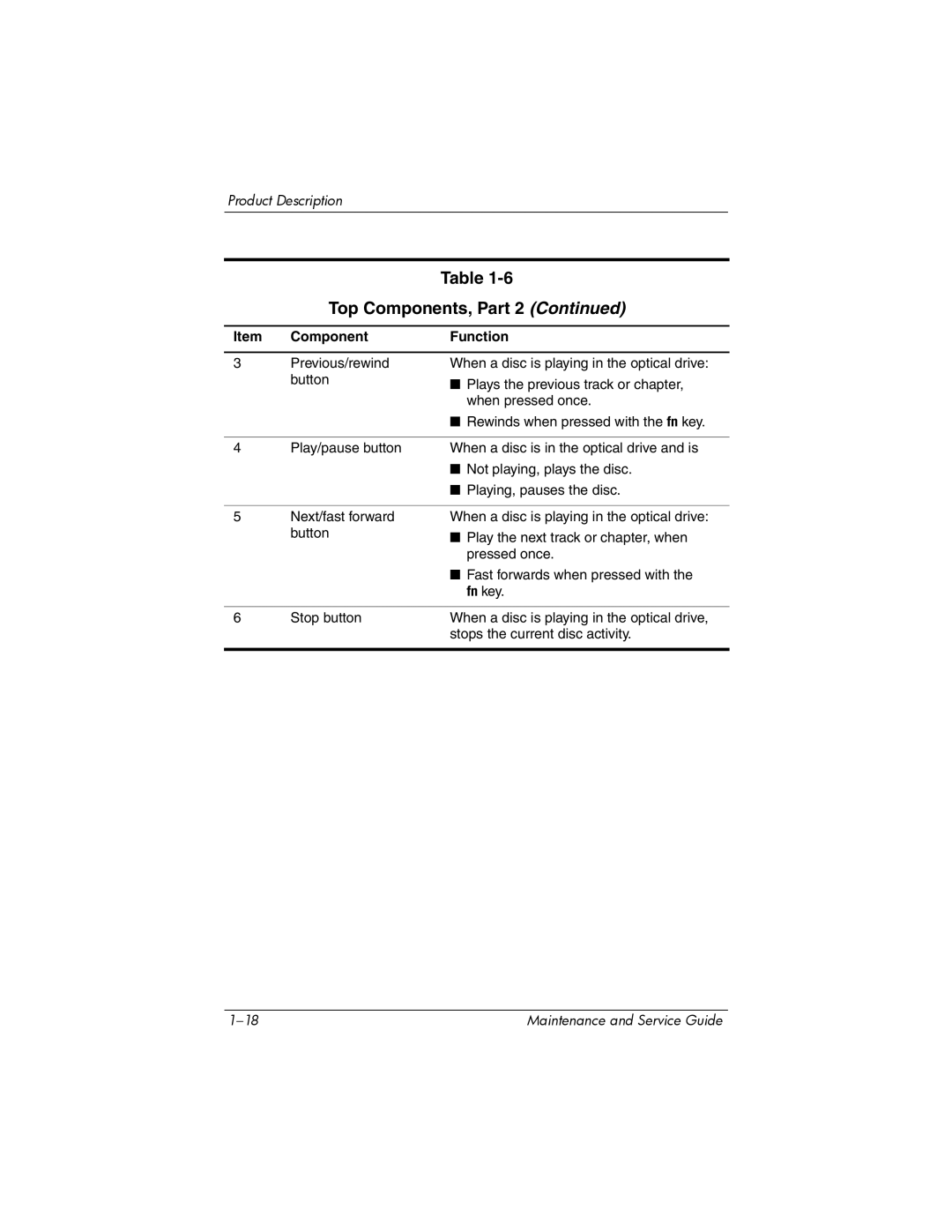 HP dv9000 manual Top Components, Part 