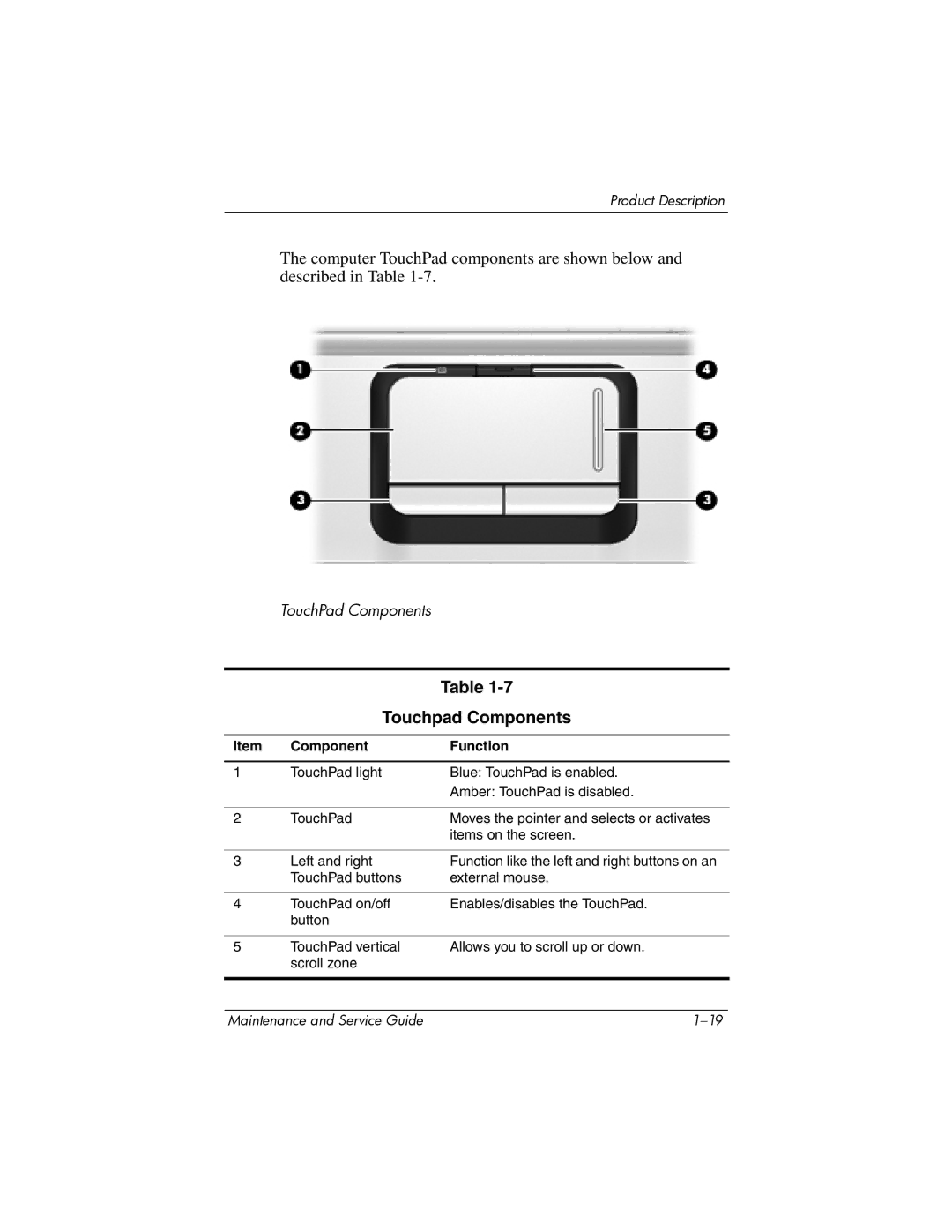 HP dv9000 manual Touchpad Components 