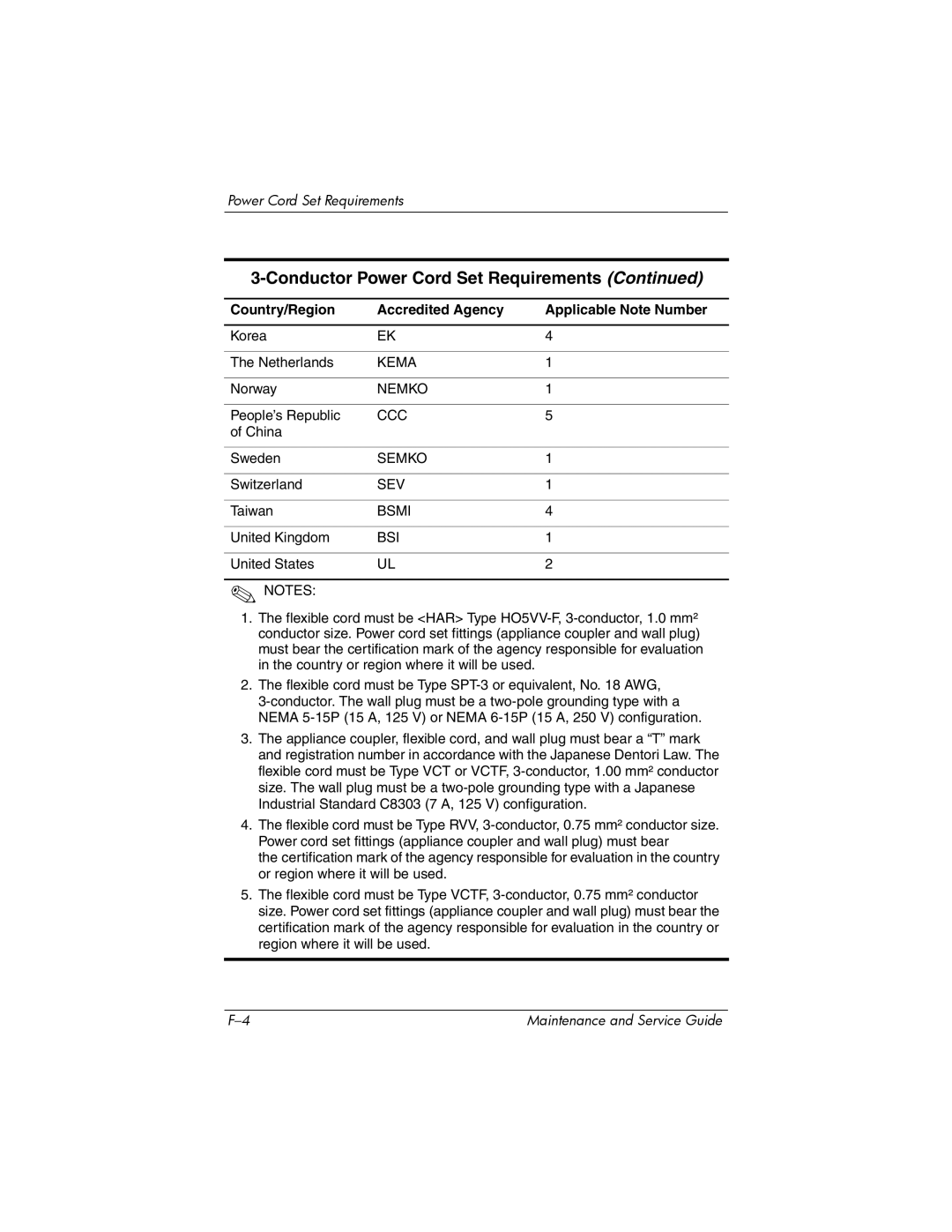 HP dv9000 manual Kema 