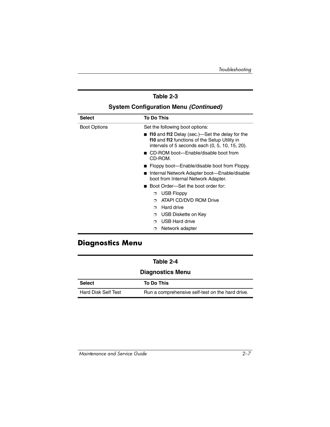 HP dv9000 manual Diagnostics Menu, Cd-Rom 