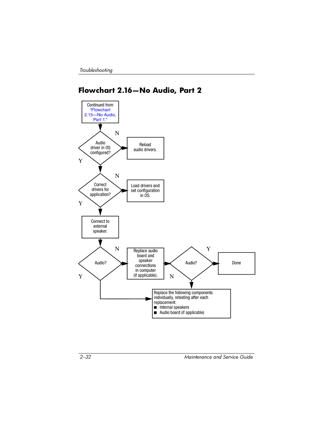 HP dv9000 manual Flowchart 2.16-No Audio, Part 