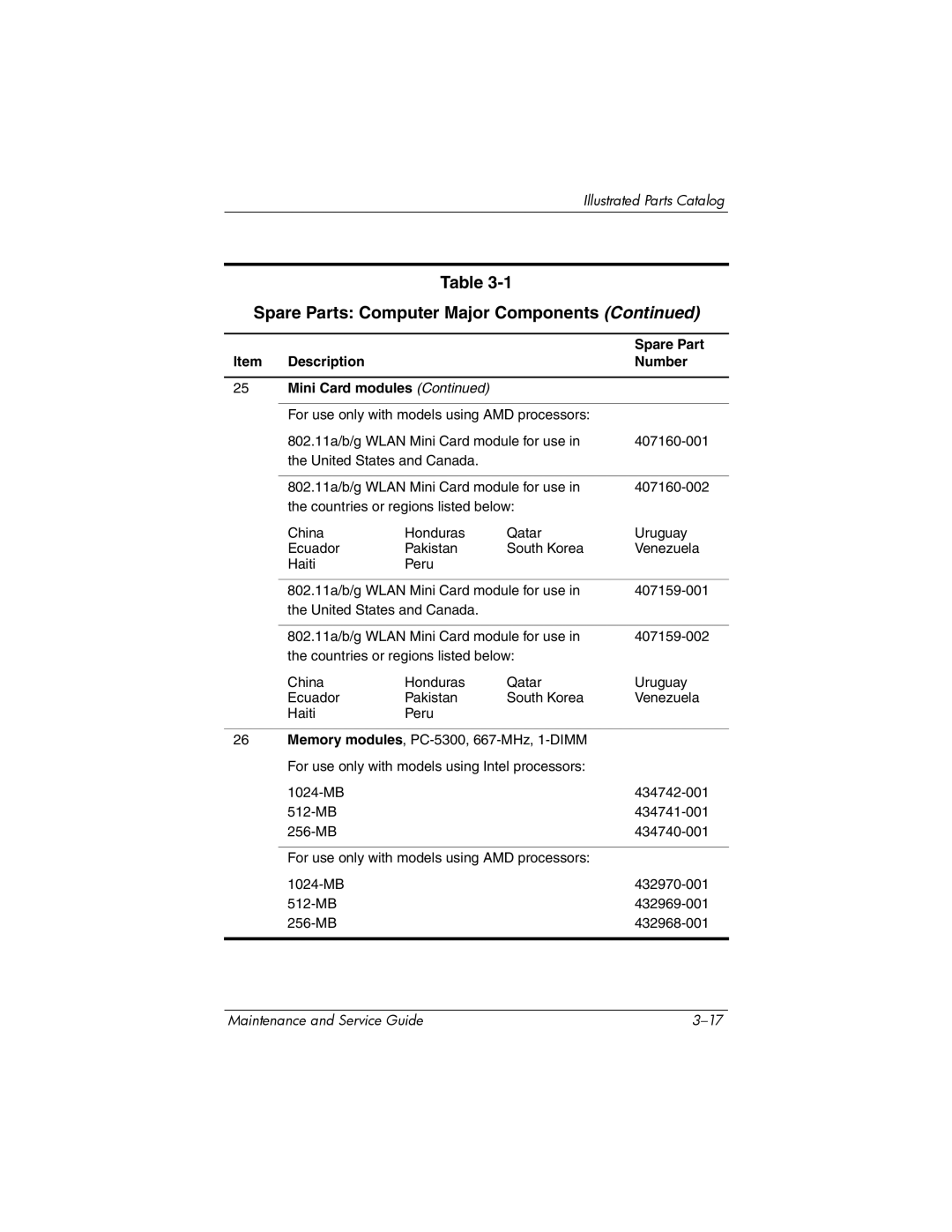 HP dv9000 manual Spare Parts Computer Major Components 