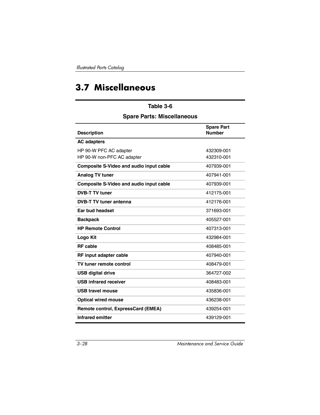 HP dv9000 manual Spare Parts Miscellaneous 