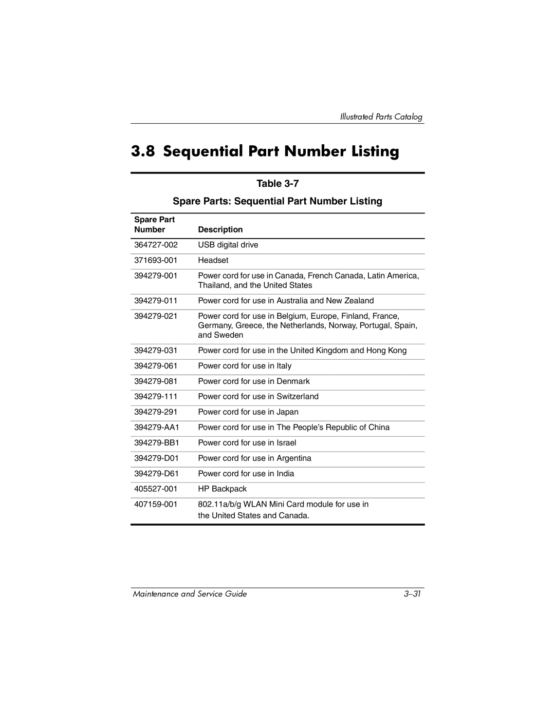 HP dv9000 manual Spare Parts Sequential Part Number Listing, Spare Part Number Description 