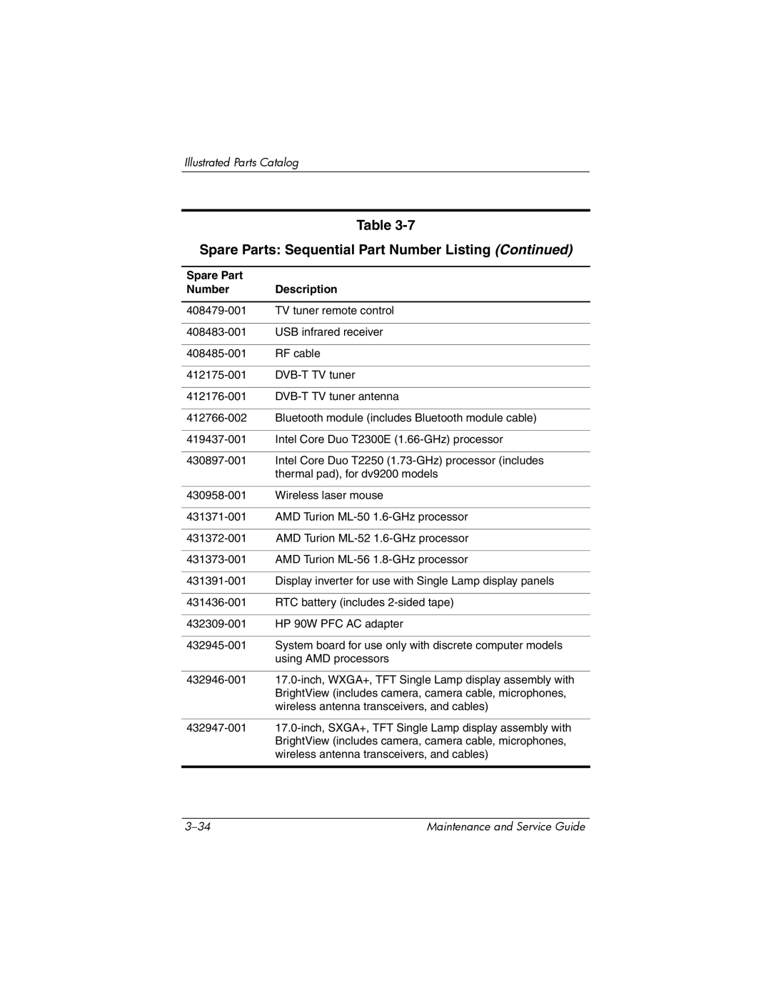 HP dv9000 manual Spare Parts Sequential Part Number Listing 