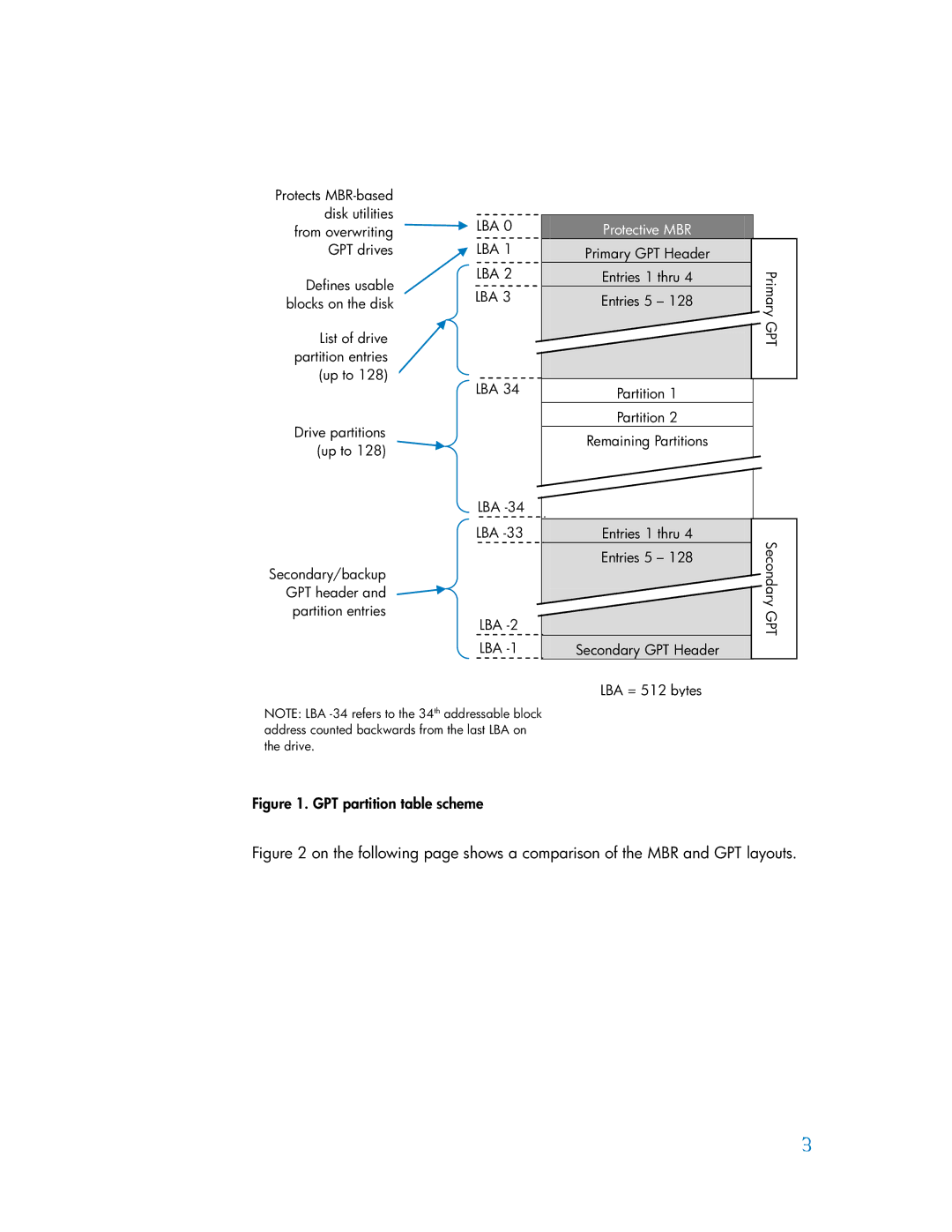 HP dx2030 manual GPT partition table scheme 